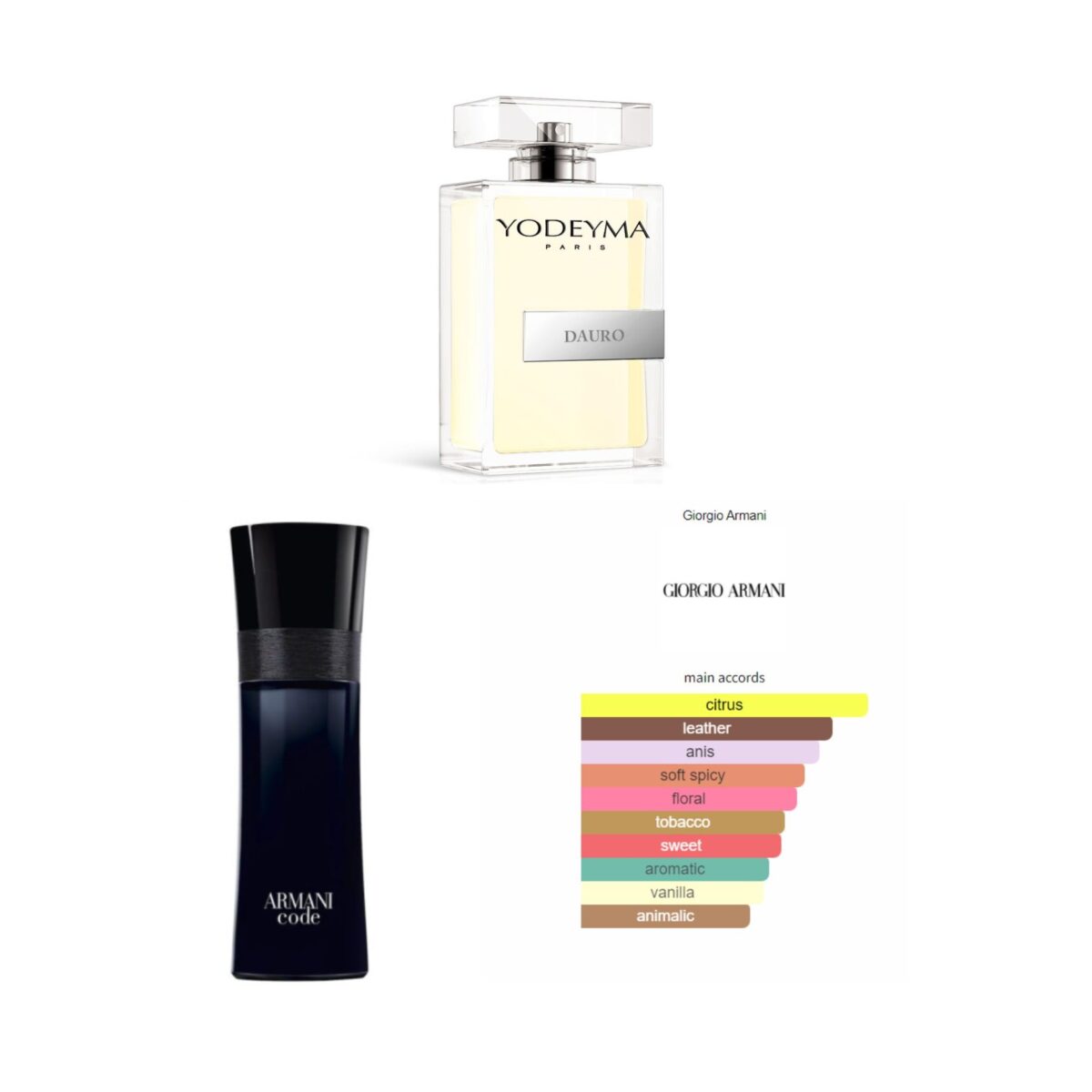 DAURO, Yodeyma EDP, YM-11 - Image 1