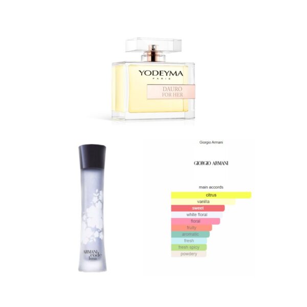 DAURO FOR HER, Yodeyma EDP, YW-14