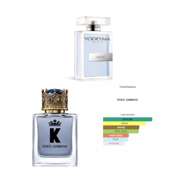 KENT, Yodeyma EDP, YM-20