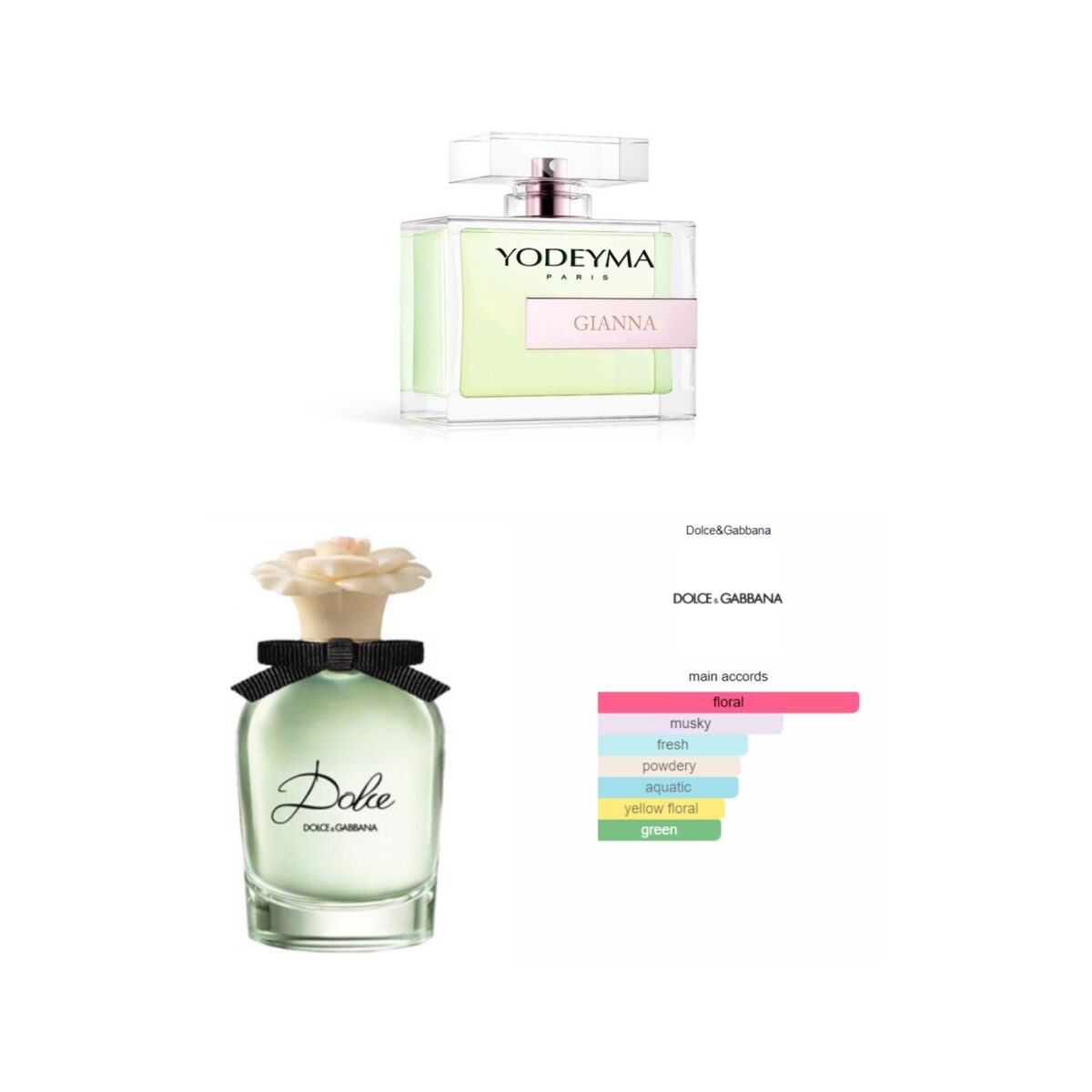 GIANNA, Yodeyma EDP, YW-21 - Image 1