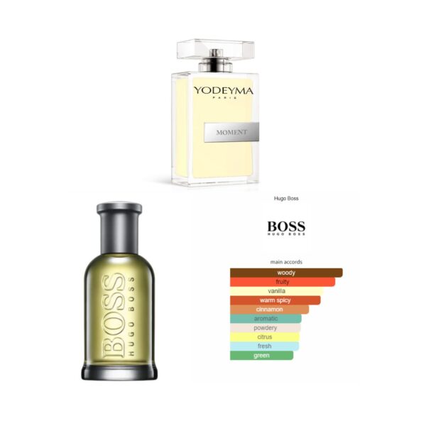 MOMENT, Yodeyma EDP, YM-25
