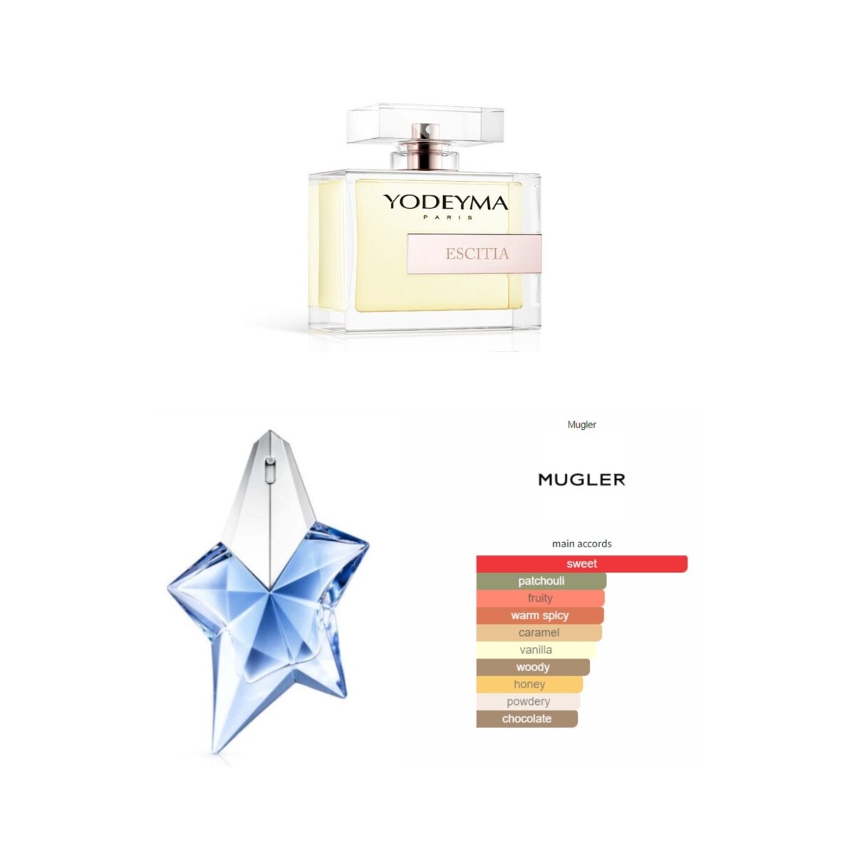 ESCITIA, Yodeyma EDP, YW-63 - Image 1