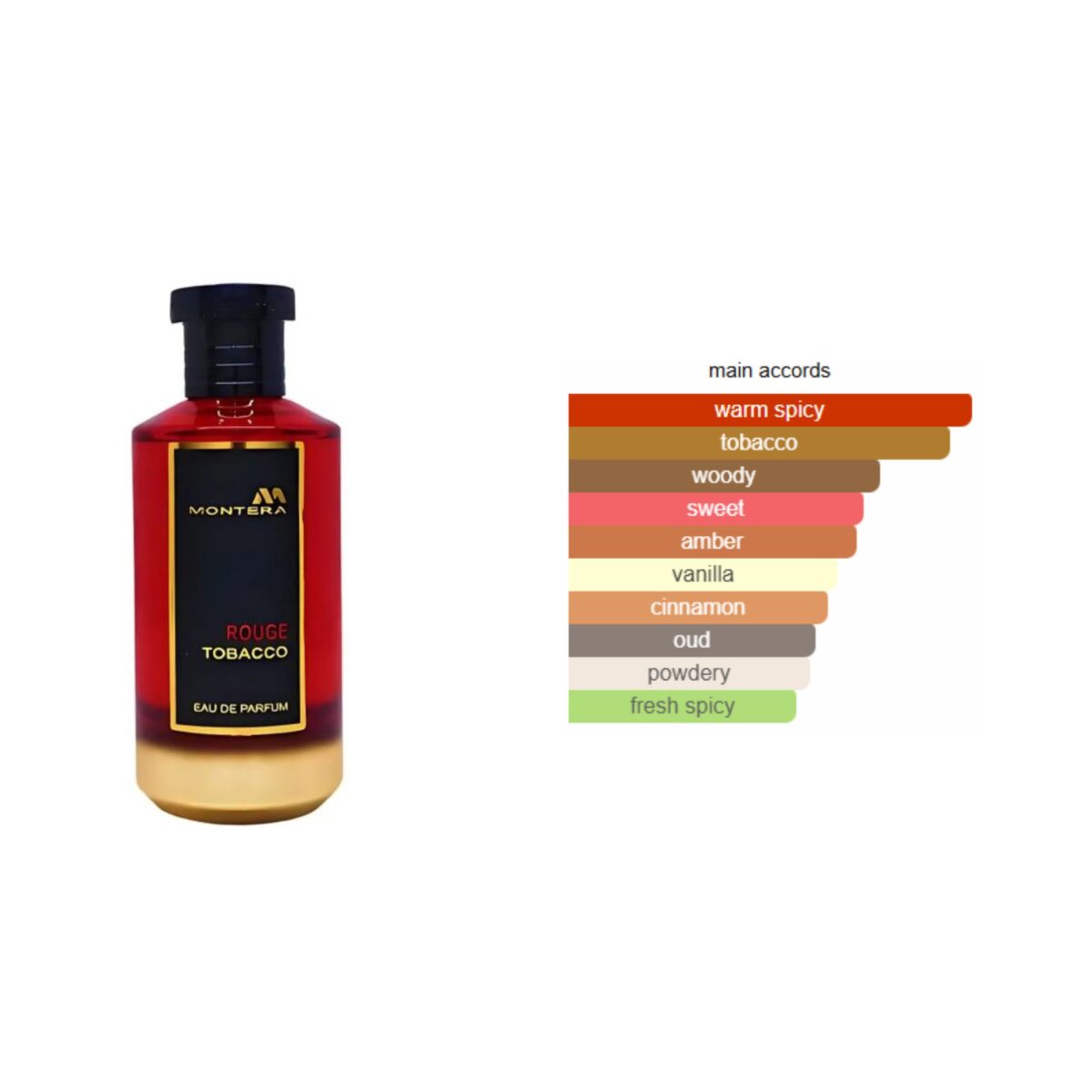 Montera Rouge Tobacco, FRAGRANCE WORLD EDP, D-158 - Image 2
